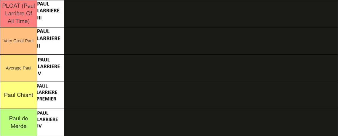 Tier List